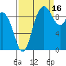 Marysville tide chart for Thursday, September 16, 2021