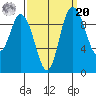 Marysville tide chart for Monday, September 20, 2021