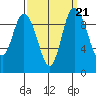 Marysville tide chart for Tuesday, September 21, 2021