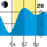 Marysville tide chart for Tuesday, September 28, 2021