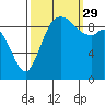 Marysville tide chart for Wednesday, September 29, 2021