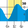 Marysville tide chart for Thursday, September 30, 2021