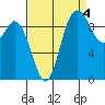 Marysville tide chart for Saturday, September 4, 2021