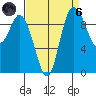 Marysville tide chart for Monday, September 6, 2021