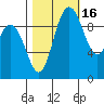 Marysville tide chart for Saturday, October 16, 2021