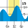 Marysville tide chart for Monday, November 15, 2021