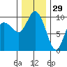 Marysville tide chart for Wednesday, December 29, 2021
