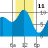 Marysville tide chart for Tuesday, January 11, 2022