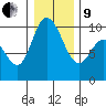 Marysville tide chart for Sunday, January 9, 2022