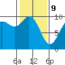 Marysville tide chart for Wednesday, February 9, 2022