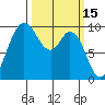 Marysville tide chart for Tuesday, March 15, 2022