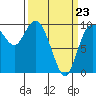 Marysville tide chart for Wednesday, March 23, 2022