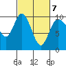 Marysville tide chart for Monday, March 7, 2022
