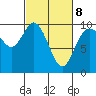 Marysville tide chart for Tuesday, March 8, 2022