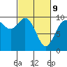 Marysville tide chart for Wednesday, March 9, 2022