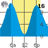 Marysville tide chart for Saturday, April 16, 2022