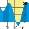 Marysville tide chart for Wednesday, April 20, 2022