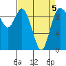 Marysville tide chart for Tuesday, April 5, 2022