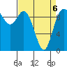 Marysville tide chart for Wednesday, April 6, 2022
