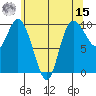 Marysville tide chart for Sunday, May 15, 2022