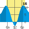 Marysville tide chart for Monday, May 16, 2022