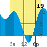 Marysville tide chart for Thursday, May 19, 2022