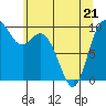 Marysville tide chart for Saturday, May 21, 2022