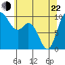 Marysville tide chart for Sunday, May 22, 2022