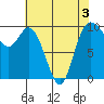 Marysville tide chart for Tuesday, May 3, 2022