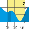 Marysville tide chart for Saturday, May 7, 2022