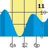 Marysville tide chart for Saturday, June 11, 2022