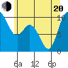 Marysville tide chart for Monday, June 20, 2022