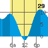 Marysville tide chart for Wednesday, June 29, 2022