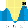 Marysville tide chart for Thursday, June 30, 2022