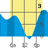 Marysville tide chart for Friday, June 3, 2022