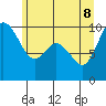 Marysville tide chart for Wednesday, June 8, 2022
