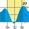 Marysville tide chart for Wednesday, July 27, 2022