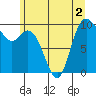 Marysville tide chart for Saturday, July 2, 2022