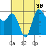 Marysville tide chart for Saturday, July 30, 2022