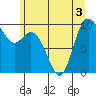 Marysville tide chart for Sunday, July 3, 2022