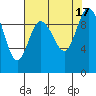 Marysville tide chart for Wednesday, August 17, 2022