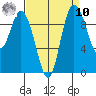 Marysville tide chart for Saturday, September 10, 2022