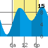 Marysville tide chart for Thursday, September 15, 2022