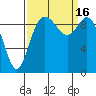 Marysville tide chart for Friday, September 16, 2022