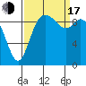 Marysville tide chart for Saturday, September 17, 2022