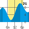 Marysville tide chart for Wednesday, September 21, 2022