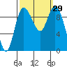 Marysville tide chart for Thursday, September 29, 2022