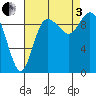Marysville tide chart for Saturday, September 3, 2022