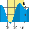 Marysville tide chart for Tuesday, September 6, 2022
