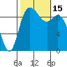 Marysville tide chart for Saturday, October 15, 2022